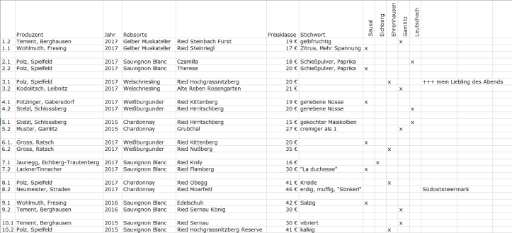 Verkostungsmitschrift